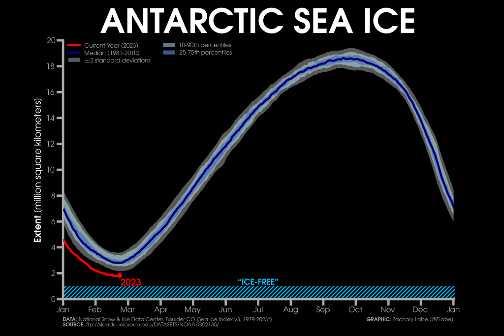 Ice floes – Australian Antarctic Program